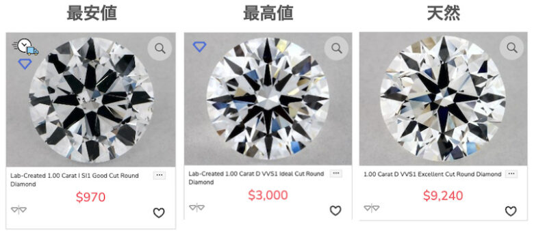 人工ダイヤモンド1カラットの価格