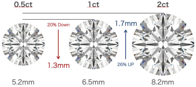 大粒VSレベル ダイヤモンド（ダイアモンド） 1.カラット リング/指輪 PT900 一文字・肉厚/白・透明(ホワイト)/アウトレット・新品/届10/