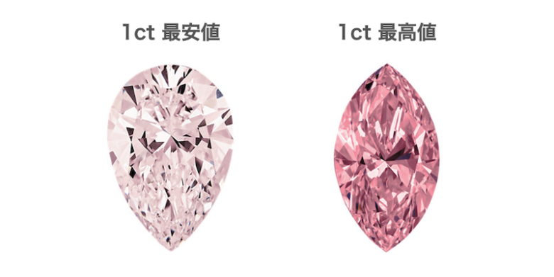ピンクダイヤモンドは女性を幸福にするカラーダイヤ - ダイヤモンド 
