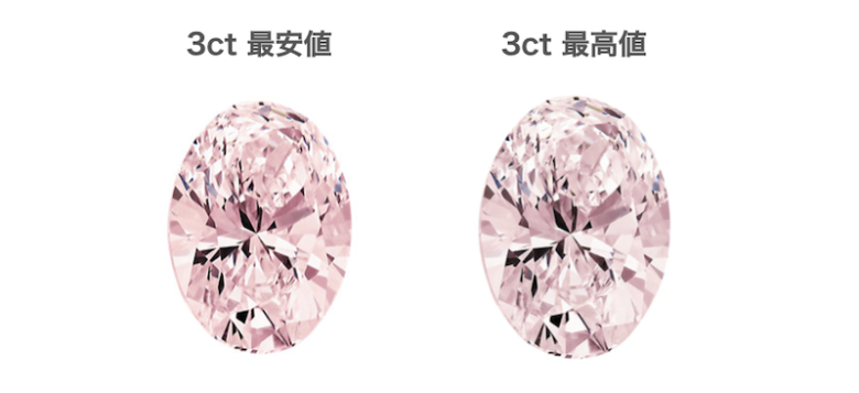 ピンクダイヤモンド3カラットの値段