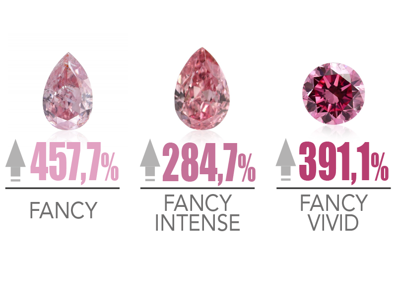 ピンクダイヤモンドは女性を幸福にするカラーダイヤ - ダイヤモンド 